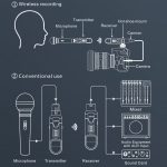 Joyo vezeték nélküli mikrofon rendszer